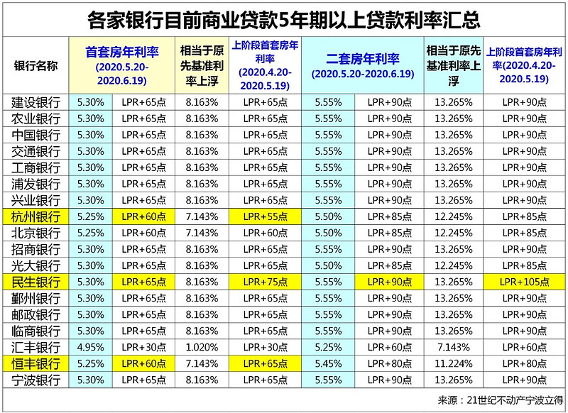 重庆私人房屋抵押贷款，助您实现梦想之路